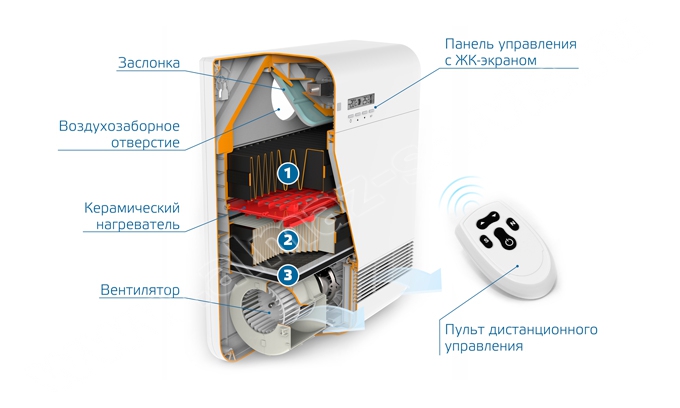 Принцип работы ТИОН О2